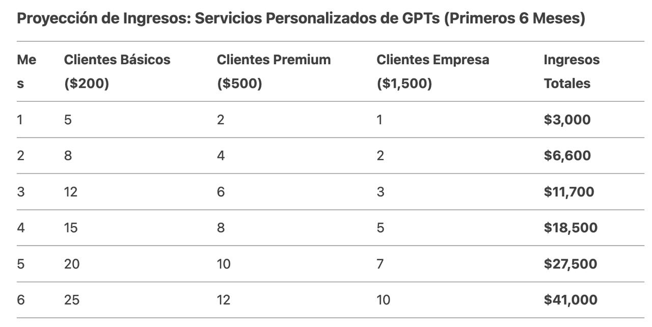 Activa las imágenes de tu email para ver el segundo Plan de Ingresos.