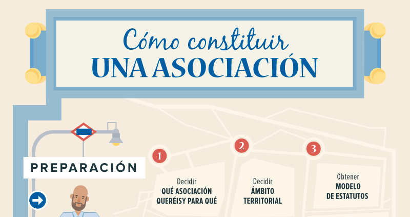 Infografía cómo crear una asociación