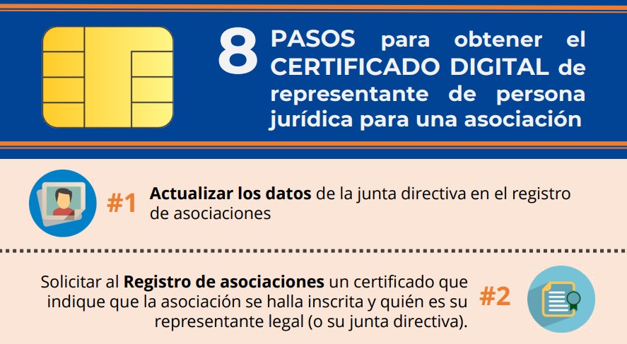 8 Pasos para obtener el certificado digital de representante de persona jurídica para una asociación