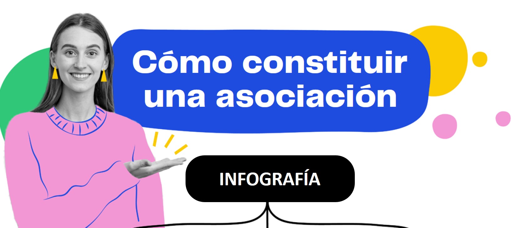 Infografía cómo crear una asociación