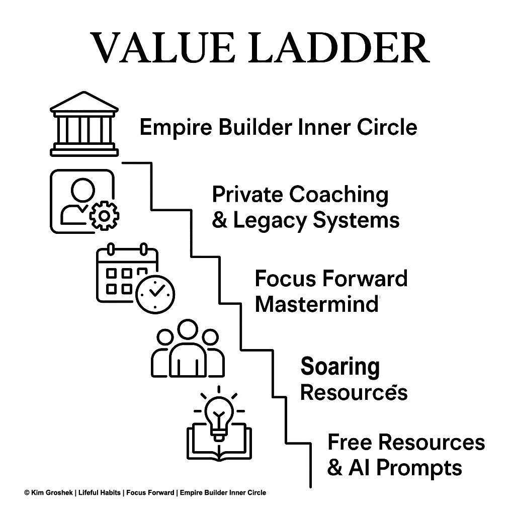 Value Ladder Graphic