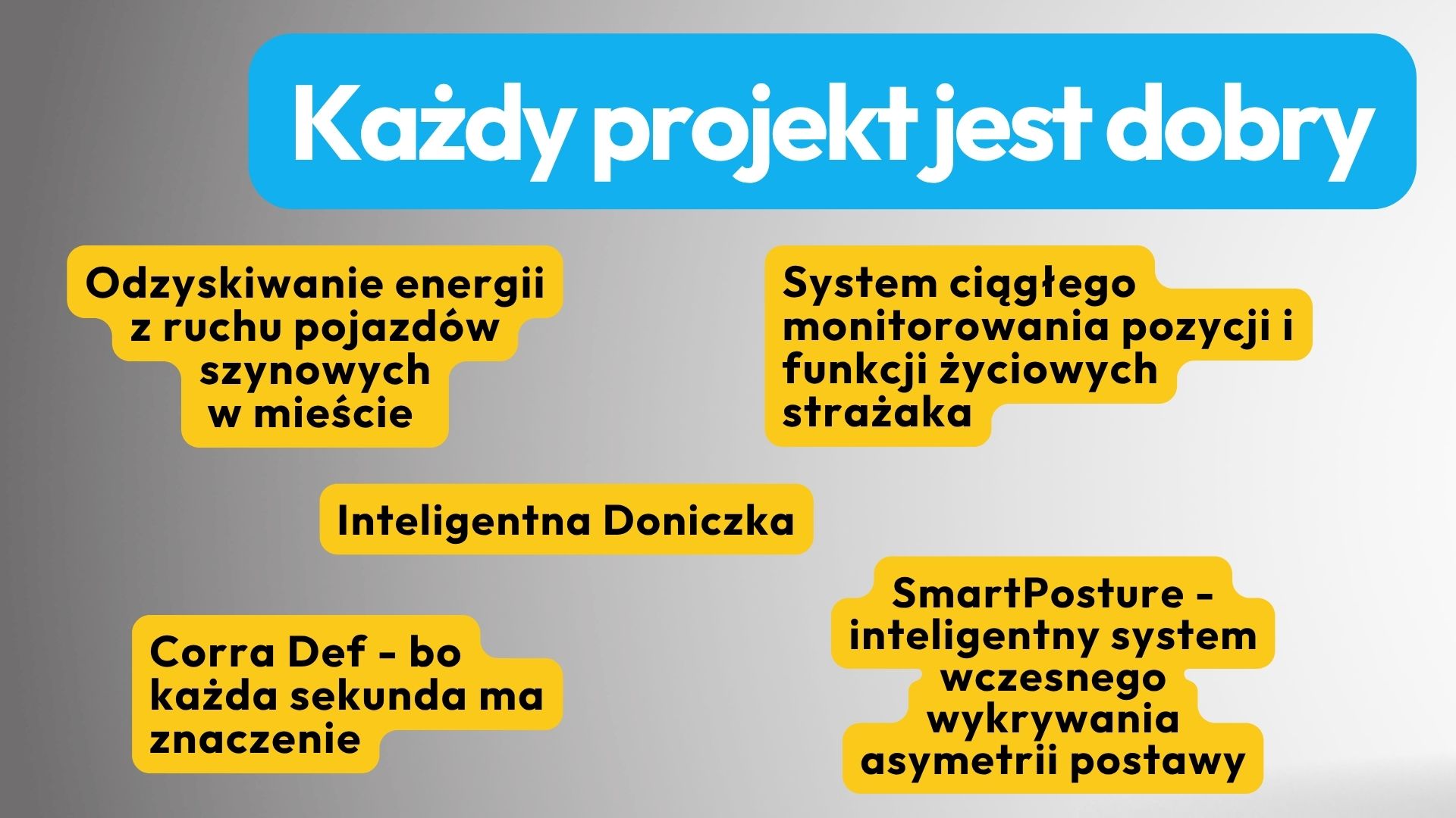 Przykłady projektów STEAM ze Szkolnych Explory