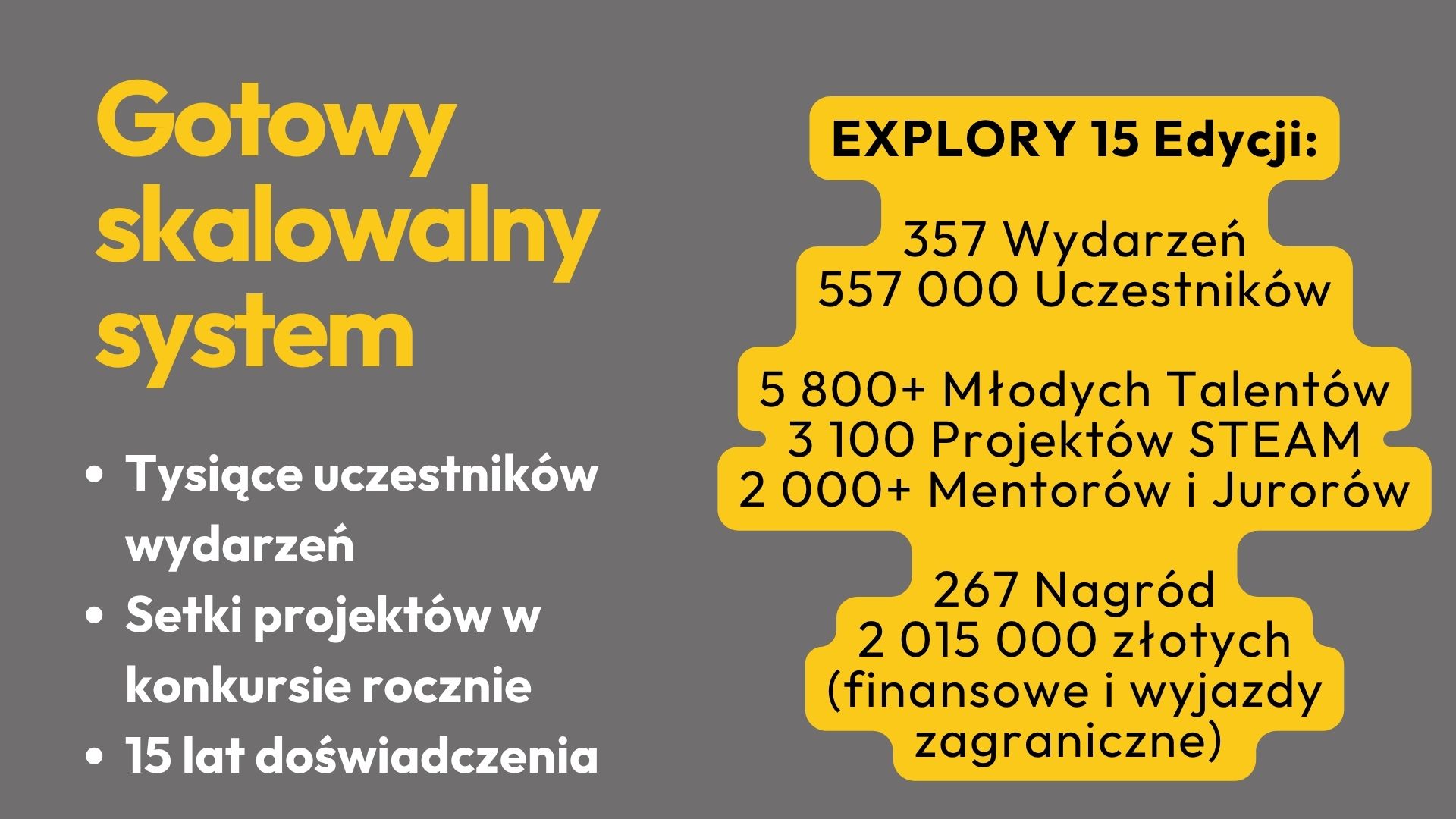 Skalowalny system i statystyki Explory