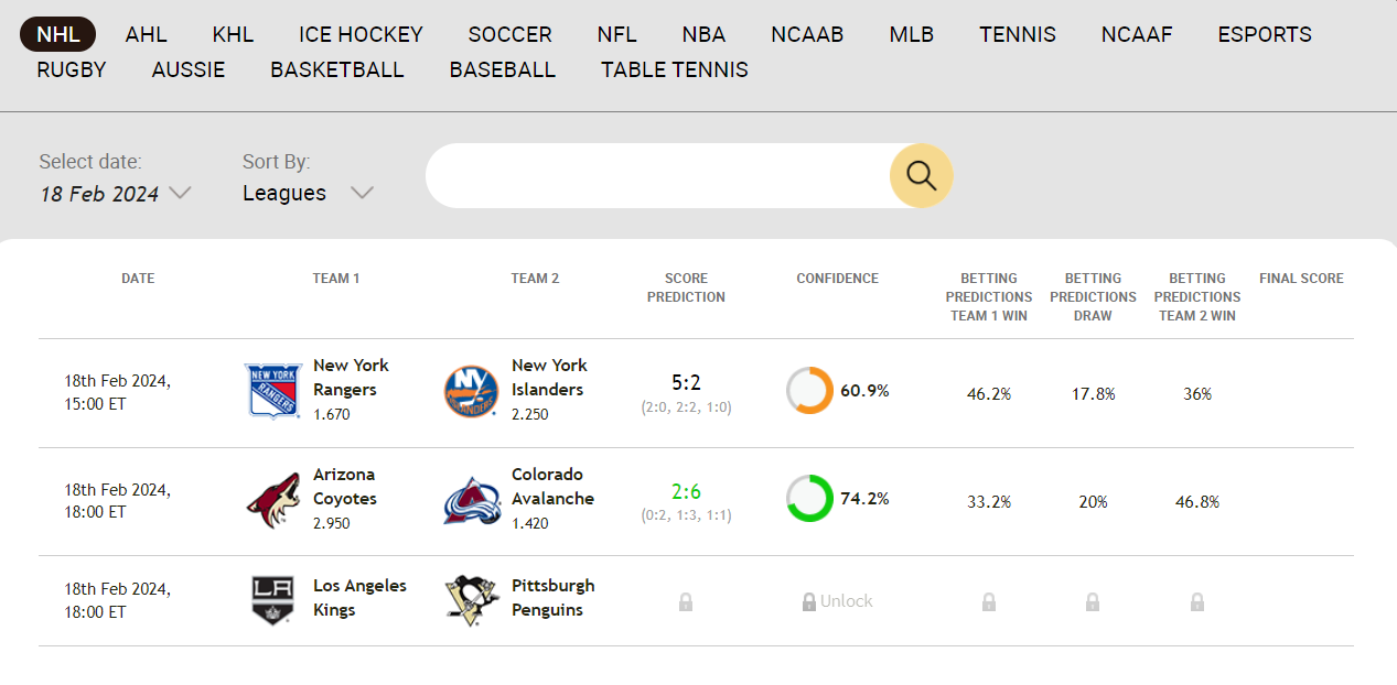 Zcode Predictions Advanced Score Prediction Formula