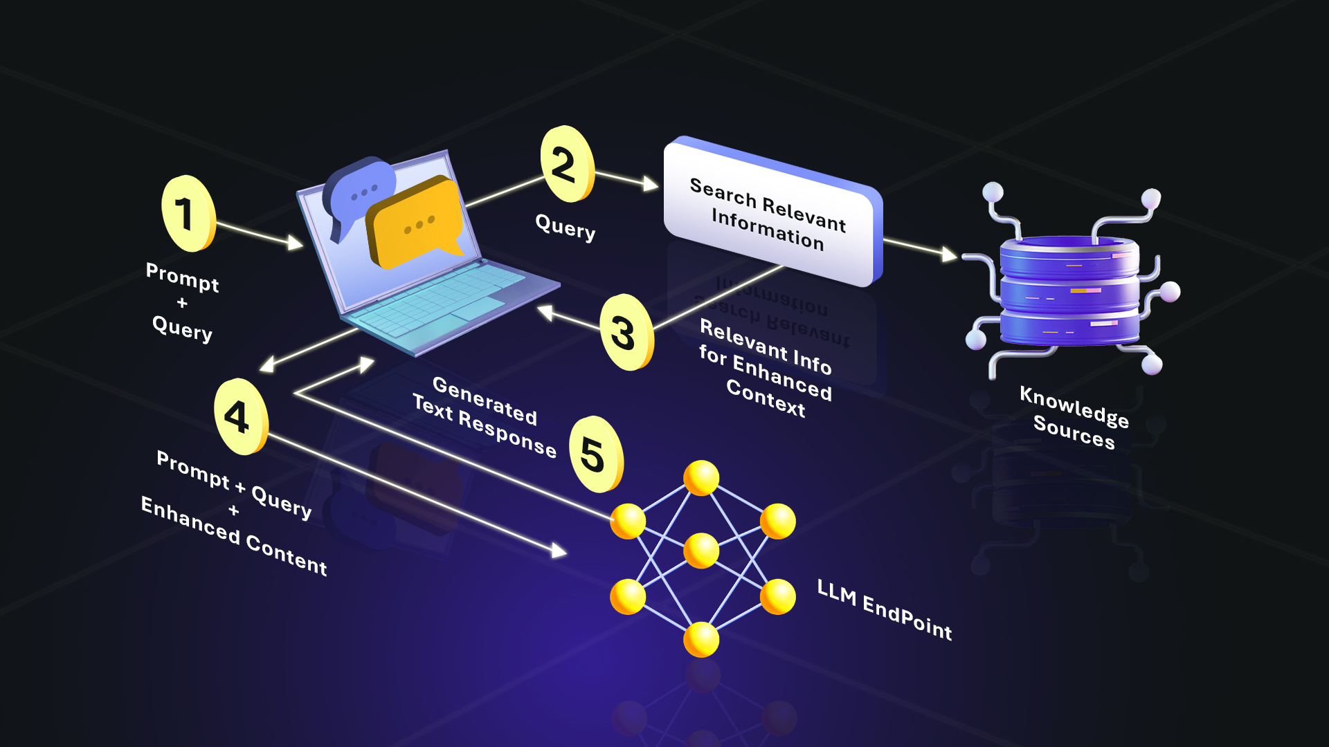 https://clinkitsolutions.com/rag-explained-how-retrieval-augmented-generation-is-transforming-ai/