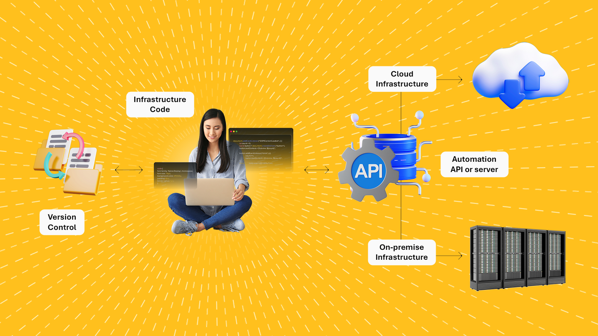 https://clinkitsolutions.com/demystifying-infrastructure-as-code/