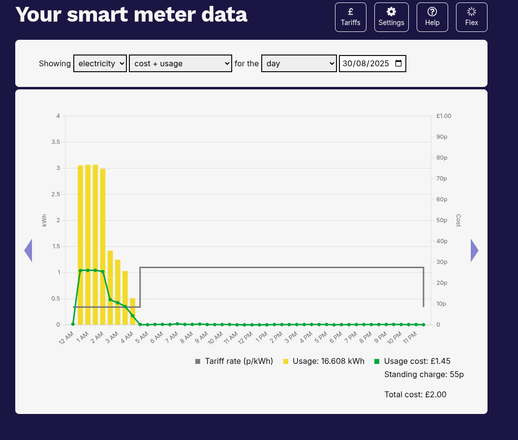 A screenshot of cost & energy usage from PowerShaper Monitor