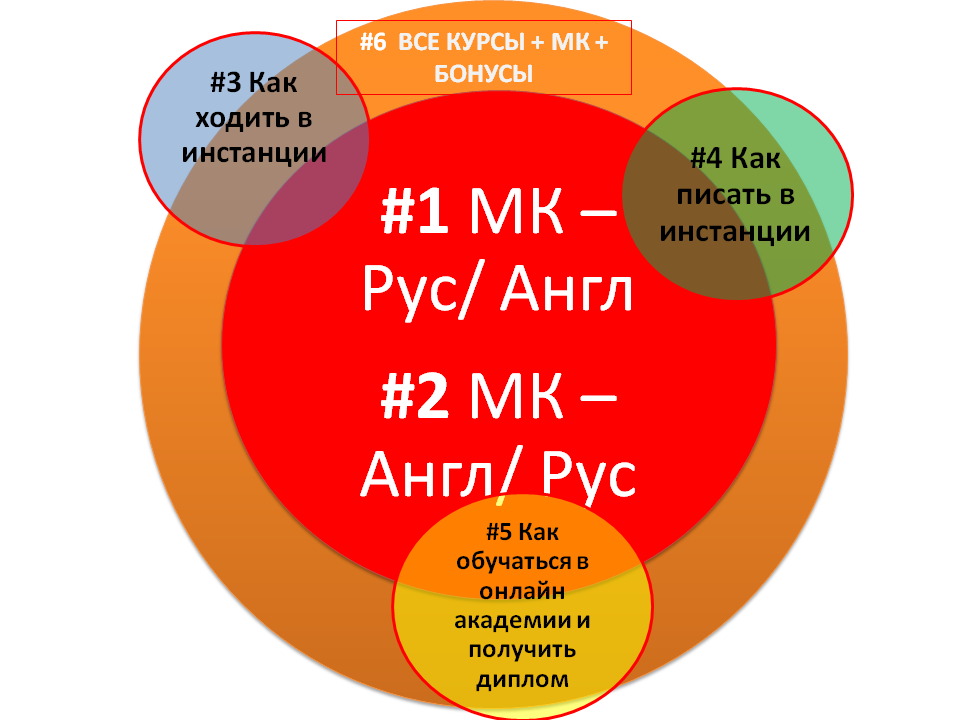 Курс мк