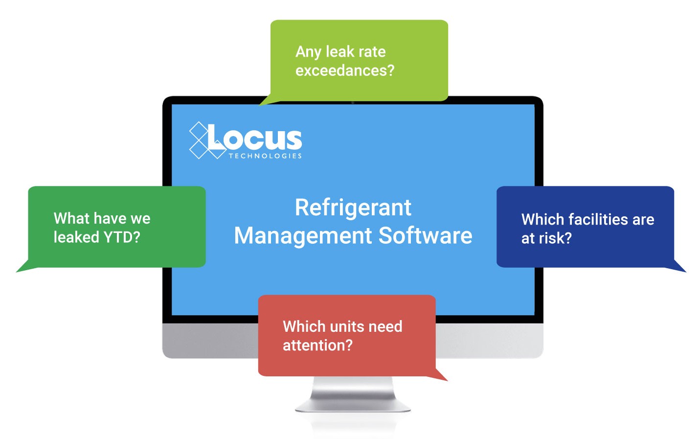 Oil and Gas EHS Software