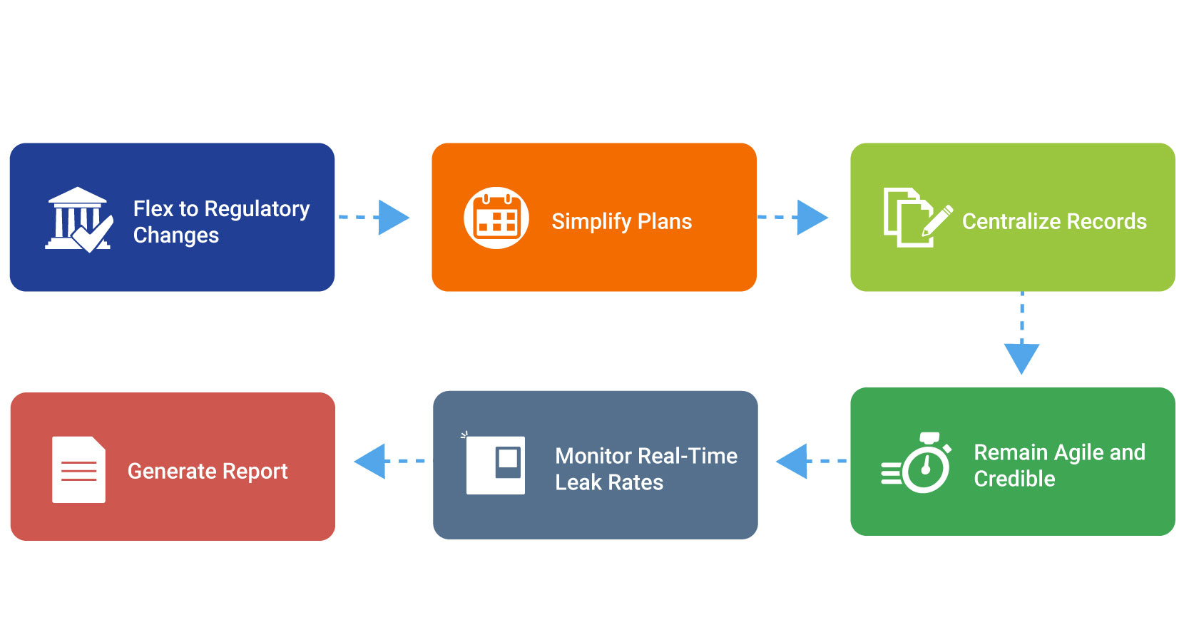 Oil and Gas EHS Software