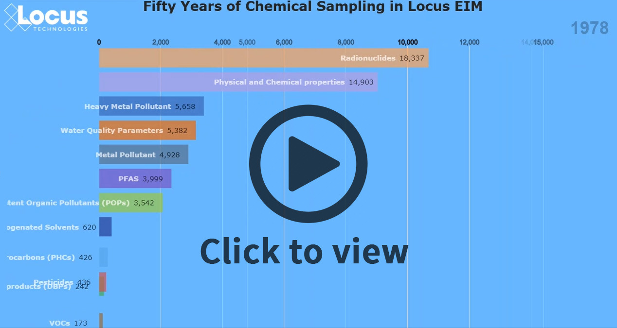 Oil and Gas EHS Software