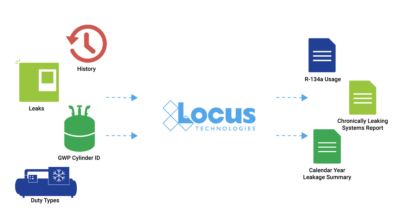Oil and Gas EHS Software