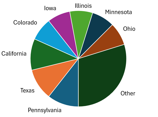 Quilt Journeys - State Change