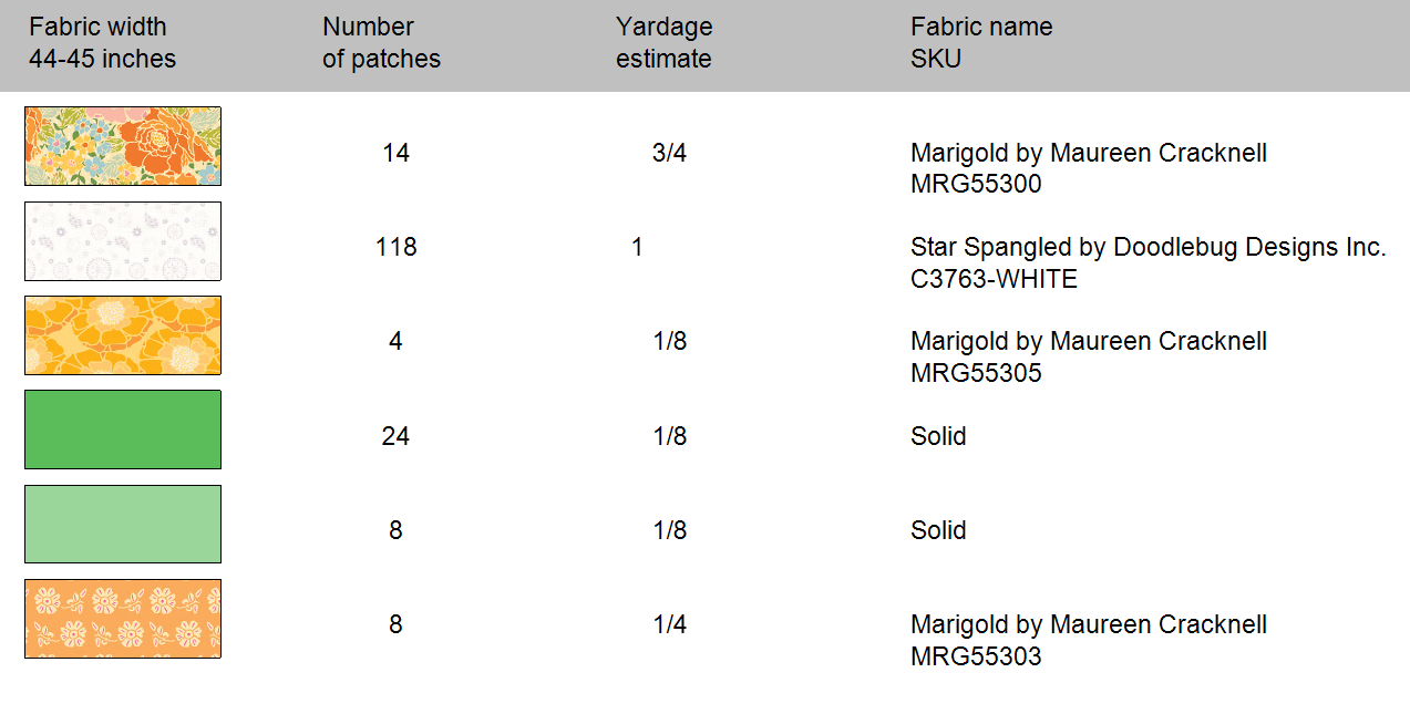 STEP 4: PRINT FABRIC YARDAGE