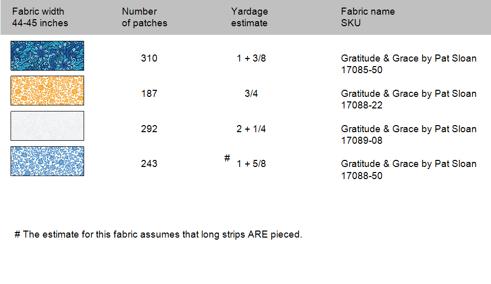 Fabric Yardage Chart