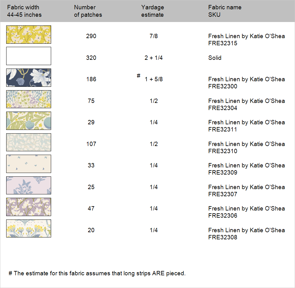 Fabric Yardage Chart