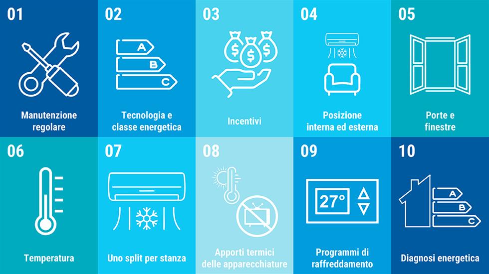 Ondate di calore e risparmio energetico: le 10 regole dell'ENEA