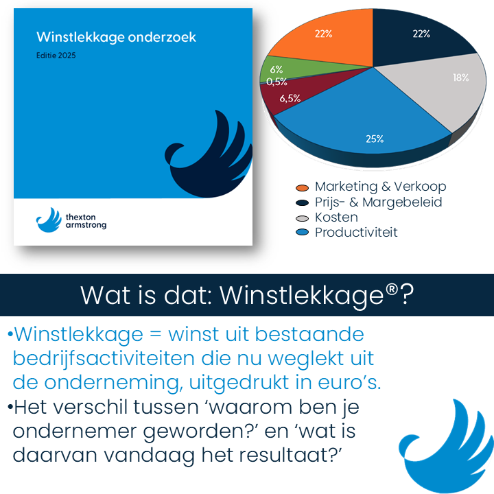 thexton armstrong winstlekkage