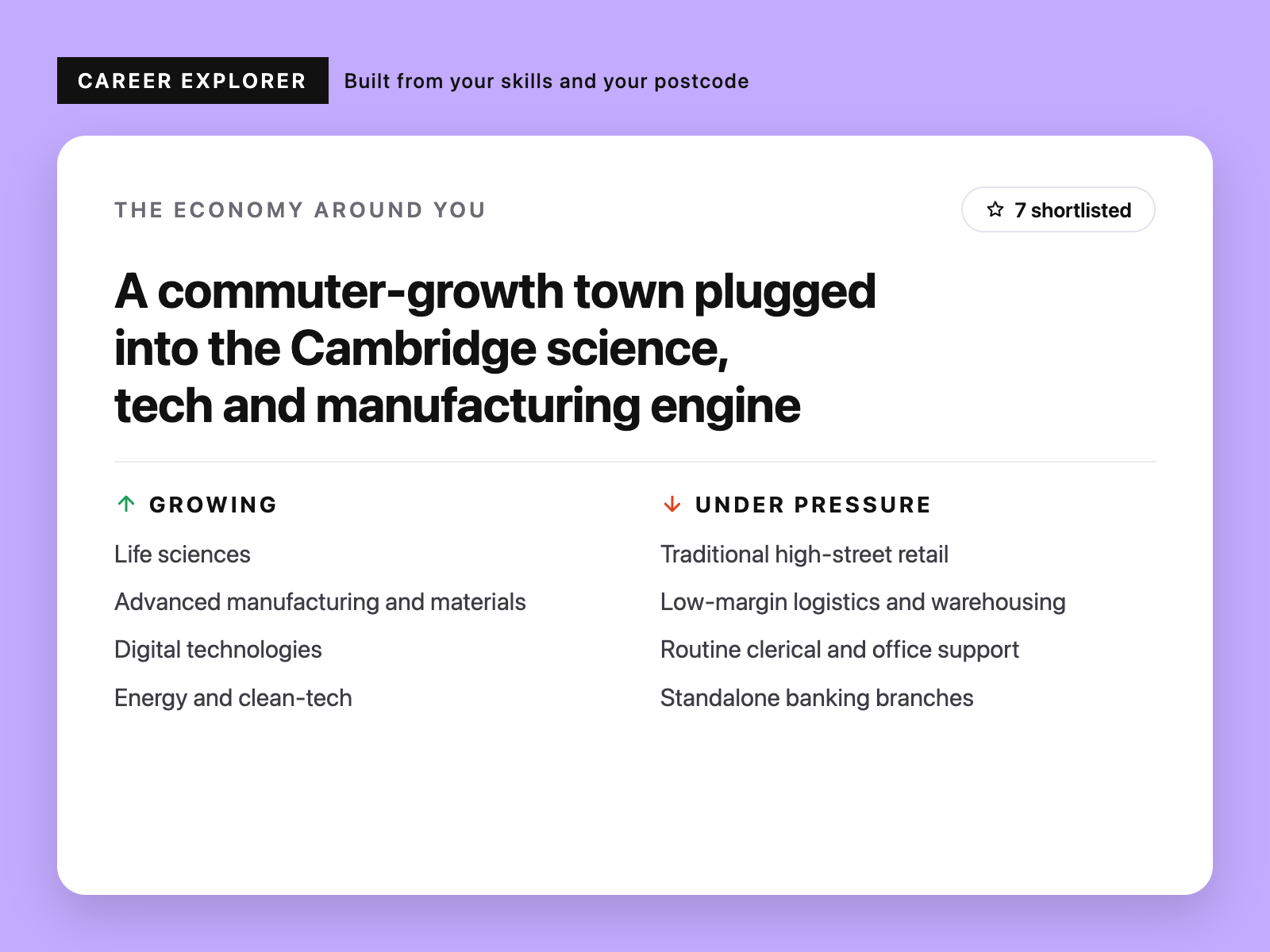 Career Explorer's read of the economy around you, with growing sectors and sectors under pressure