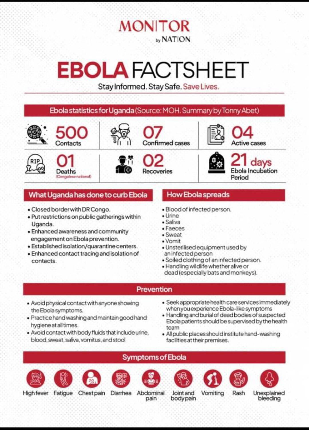 A Fact Sheet about EBOLA in Uganda “Stay Informed. Stay Safe. Save Lives.