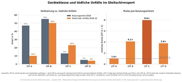 Statistik