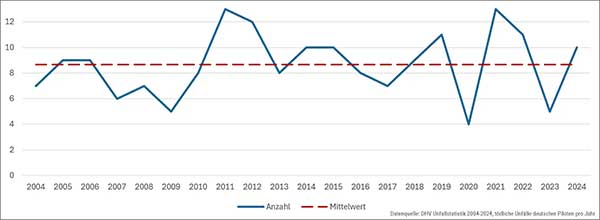 Statistik