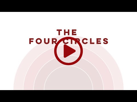 How to Use the Four Circles as a Strategy Tool