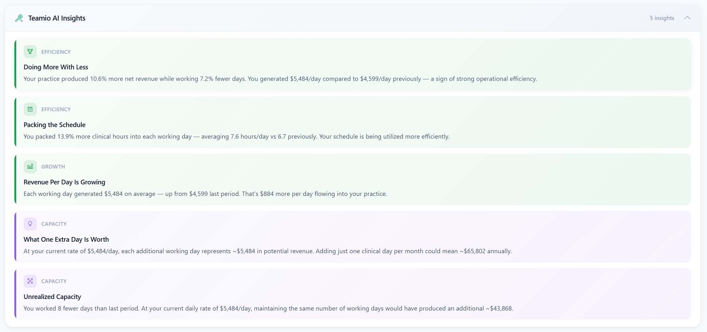 Open Dental Net Production Trends